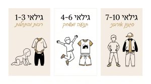 בגדי יום הולדת ילדים: המדריך המלא לבחירת הלוק המושלם למסיבה