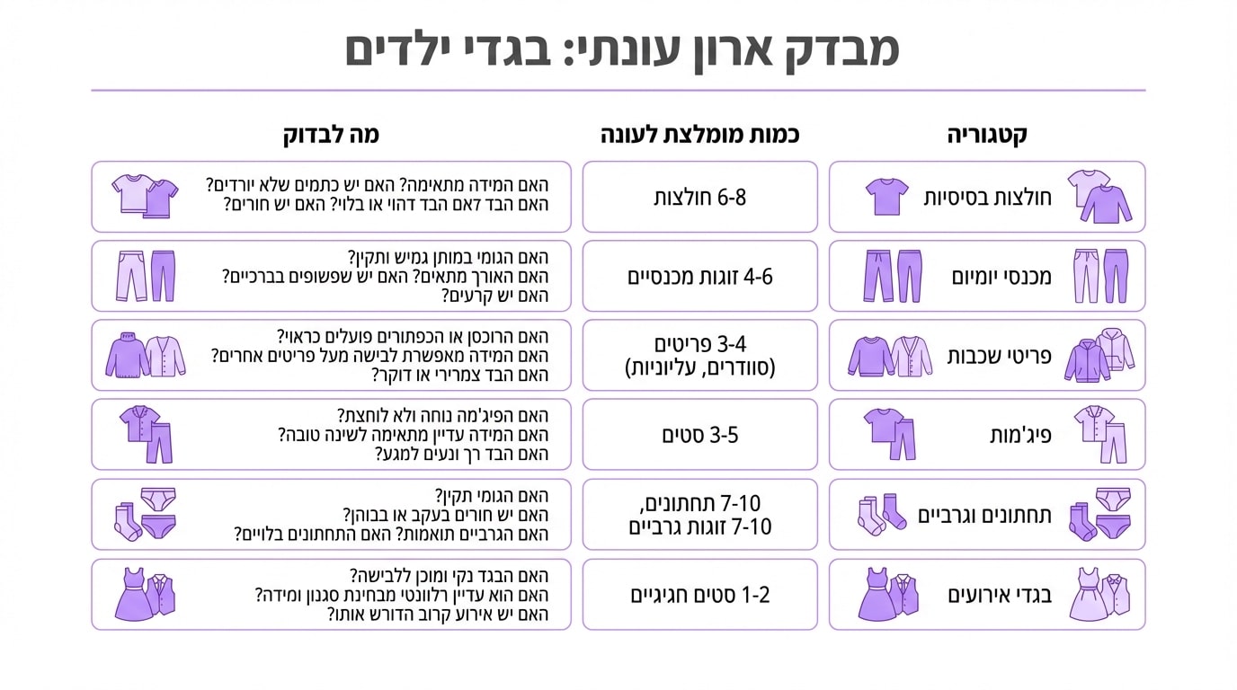בדיקת ארון בגדי ילדים לחיסכון בכסף