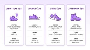 נעליים לילדים מדריך לבחירת נעליים נוחות ואורטופדיות עם סטייל היפסטר