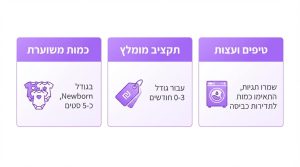 בגדי תינוקות מדריך מלא לבחירת בגדי ניו בורן וסטייל היפסטרי להלבשת תינוקות