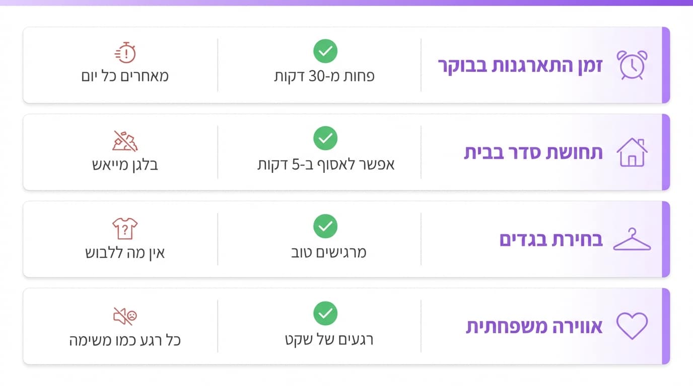 מדדים פשוטים לבדיקה שהלייפסטייל המשפחתי שלכם עובד