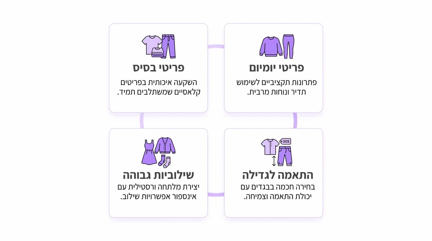 קניות חכמות: כיצד להלביש ילדים בסטייל בתקציב נכון