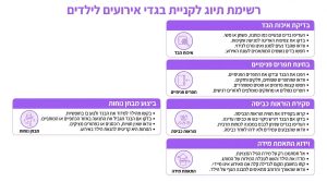 בגדי ילדים לאירועים: המדריך המלא לבחירת חליפות ושמלות ערב לילדים