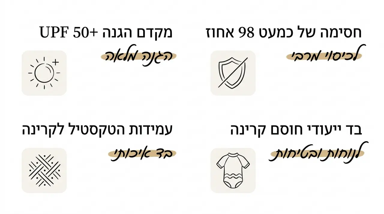 בגדי ים ילדים עם הגנת UV - מדריך בחירה