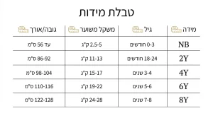 קניית בגדי ילדים באינטרנט: המדריך המלא וטיפים לקנייה חכמה מהבית